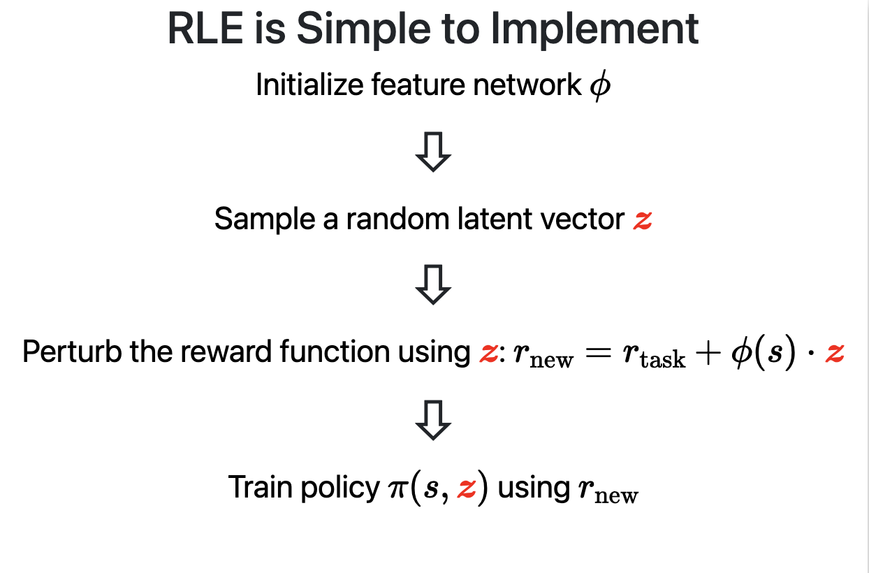 Implementation of RLE